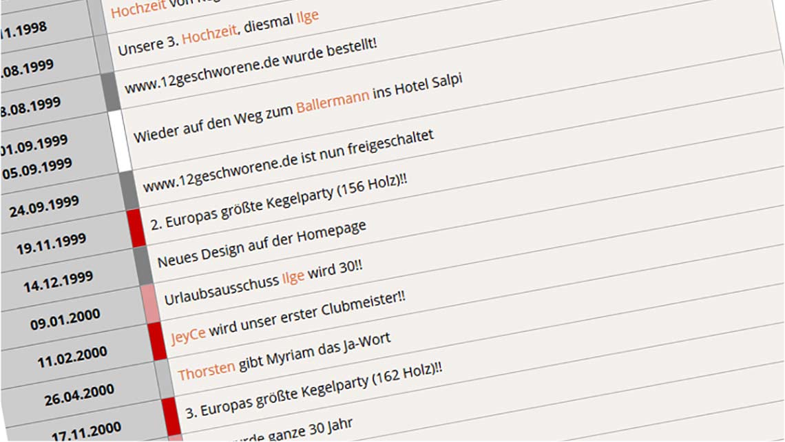 Zusammenfasssung der Aktivitäten