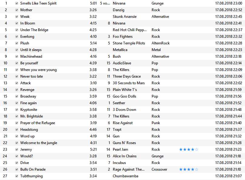 Die Playlist des Kegelabends Die Playlist des Kegelabends