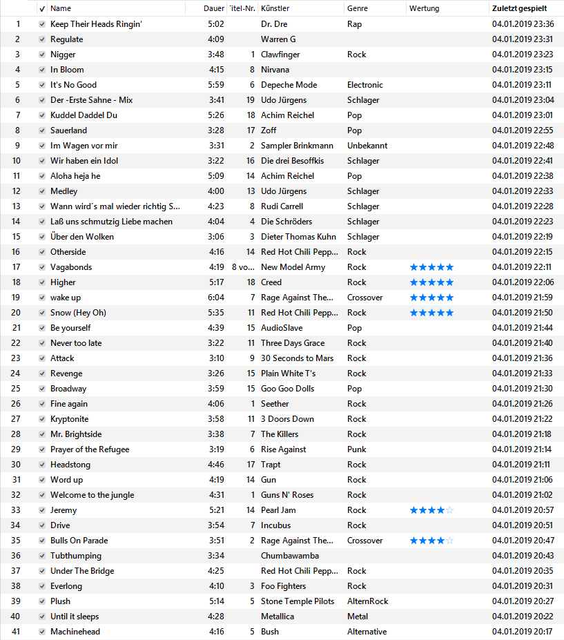 Die Playlist des Kegelabends - Januar 2019 Die Playlist des Kegelabends - Januar 2019
