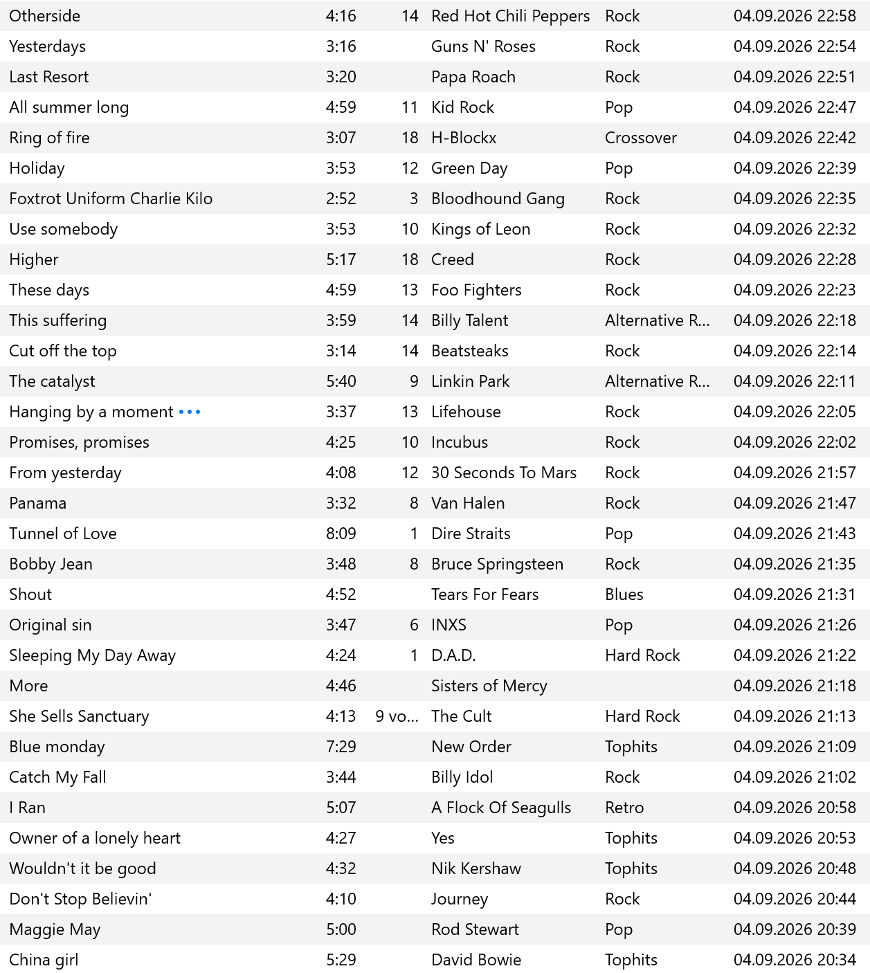 Unsere Playlist des Kegelabends