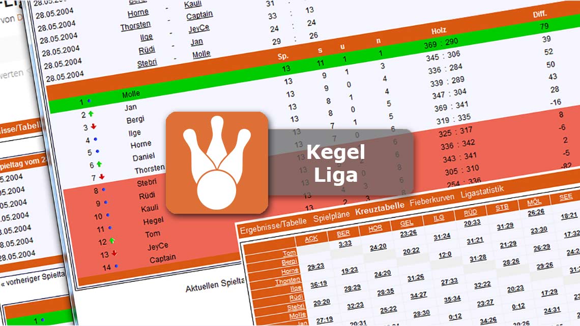 Die Bestelnliste der Kegel-Liga